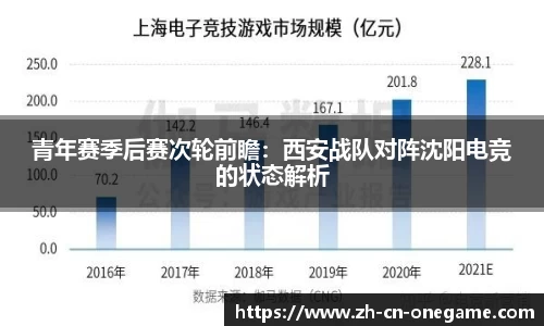 青年赛季后赛次轮前瞻：西安战队对阵沈阳电竞的状态解析